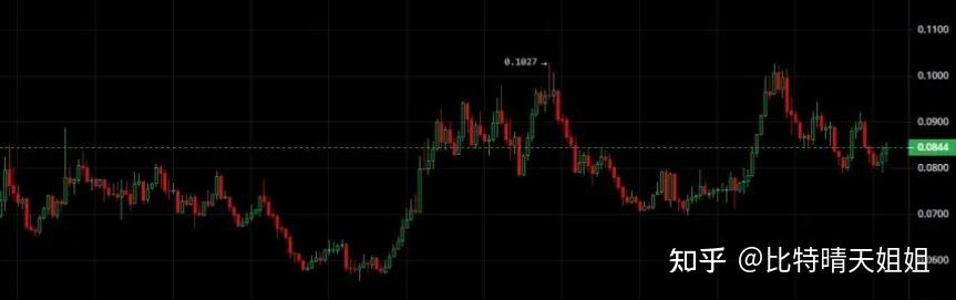 TRON上扬势惊人，一夜飙升比特币%，加密市场沸腾的简单介绍