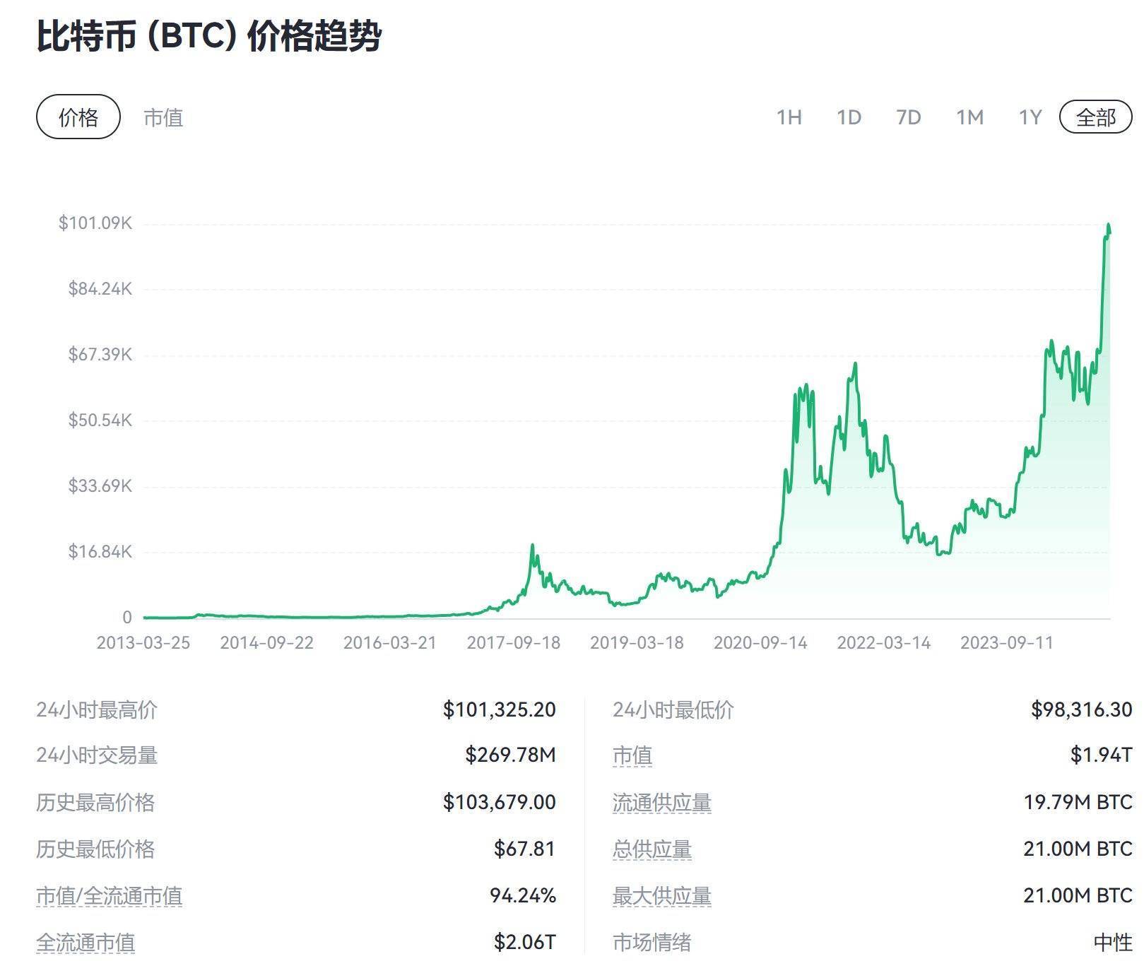 TRON上扬势惊人，一夜飙升比特币%，加密市场沸腾的简单介绍
